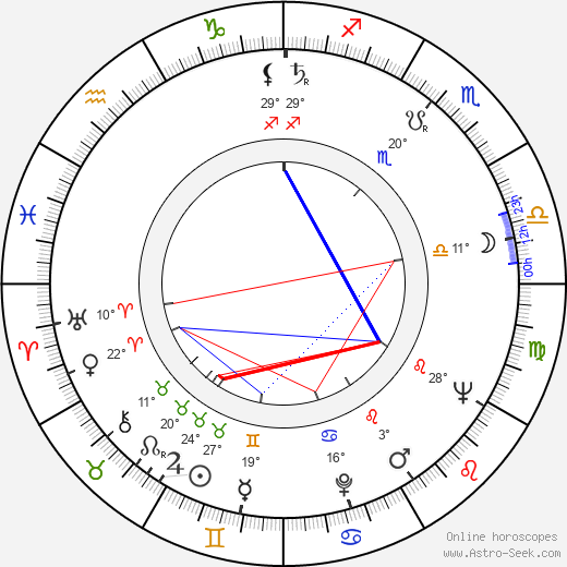 Matti Dahlberg birth chart, biography, wikipedia 2024, 2025