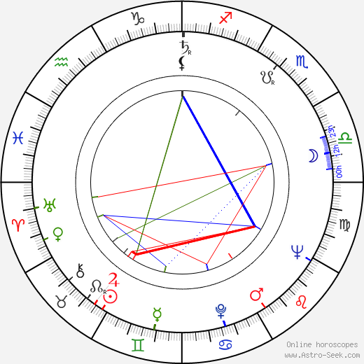 Matti Dahlberg birth chart, Matti Dahlberg astro natal horoscope, astrology