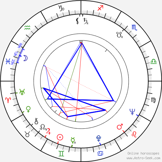 Menahem Golan birth chart, Menahem Golan astro natal horoscope, astrology