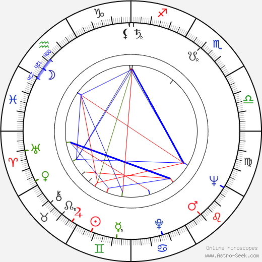 Michael Mellinger birth chart, Michael Mellinger astro natal horoscope, astrology