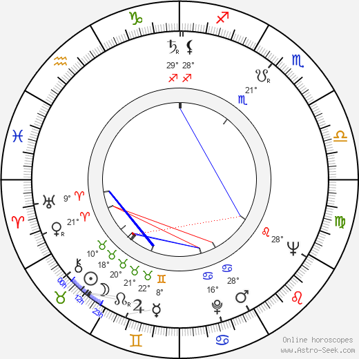 Mirja Mane birth chart, biography, wikipedia 2023, 2024