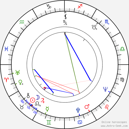Mirja Mane birth chart, Mirja Mane astro natal horoscope, astrology
