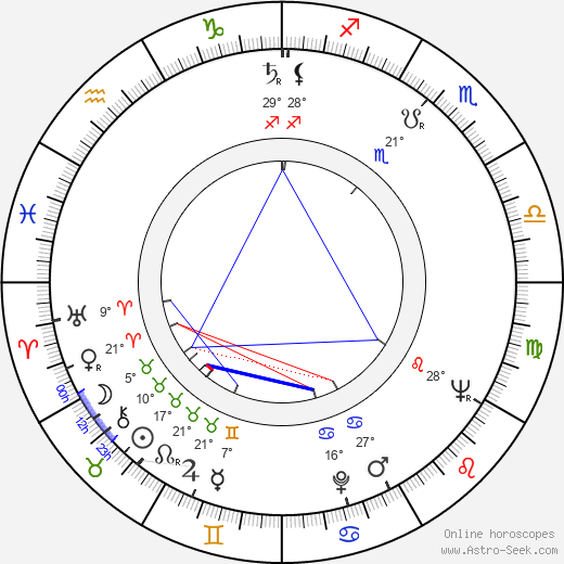 Miroslaw Kijowicz birth chart, biography, wikipedia 2023, 2024