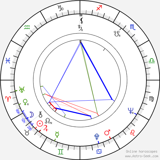 Miroslaw Kijowicz birth chart, Miroslaw Kijowicz astro natal horoscope, astrology