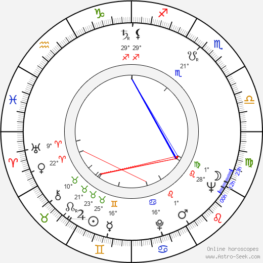 Osmo Lindeman birth chart, biography, wikipedia 2023, 2024