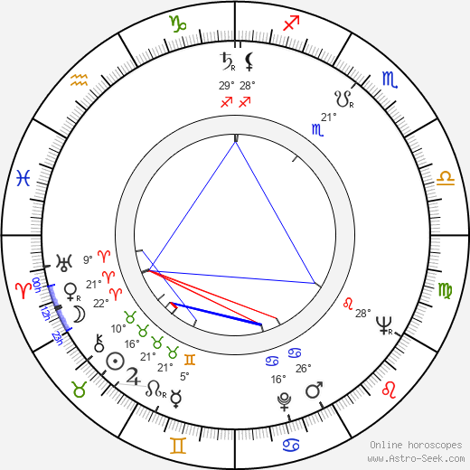 Osvaldo Dragún birth chart, biography, wikipedia 2023, 2024