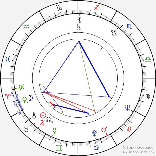 Osvaldo Dragún birth chart, Osvaldo Dragún astro natal horoscope, astrology