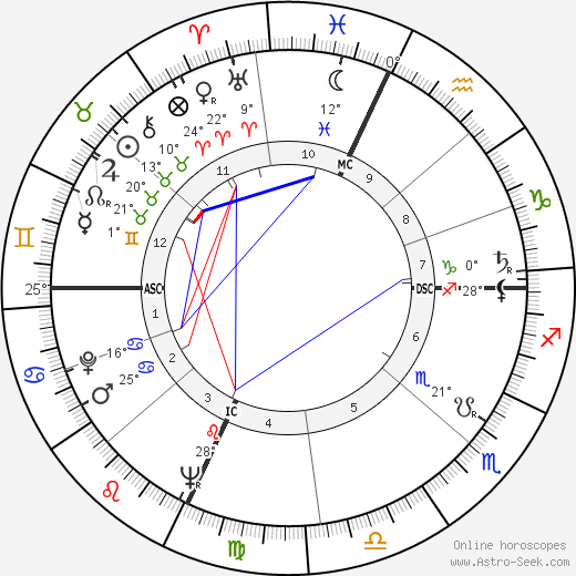 Paige Rense birth chart, biography, wikipedia 2024, 2025