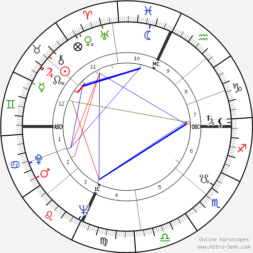 Paige Rense birth chart, Paige Rense astro natal horoscope, astrology