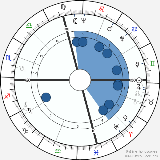 Paolo Melis wikipedia, horoscope, astrology, instagram