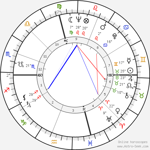 Paolo Melis birth chart, biography, wikipedia 2023, 2024