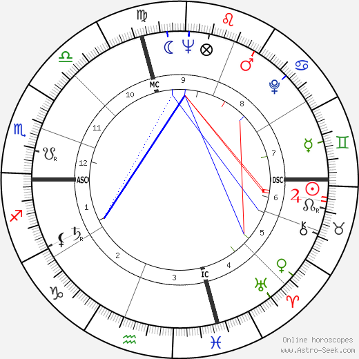 Paolo Melis birth chart, Paolo Melis astro natal horoscope, astrology