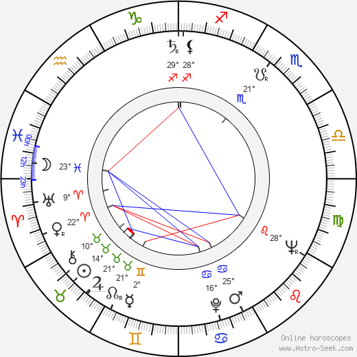 Pekka Heiskanen birth chart, biography, wikipedia 2024, 2025