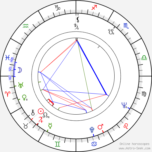 Pekka Heiskanen birth chart, Pekka Heiskanen astro natal horoscope, astrology