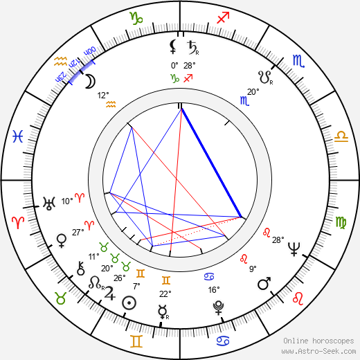 Peter Higgs birth chart, biography, wikipedia 2023, 2024