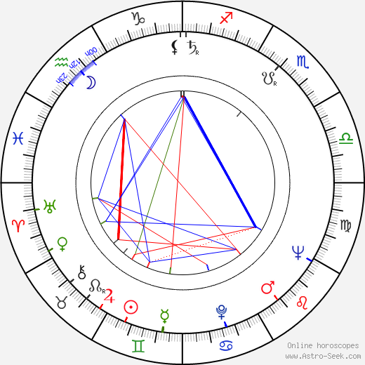 Peter Higgs birth chart, Peter Higgs astro natal horoscope, astrology