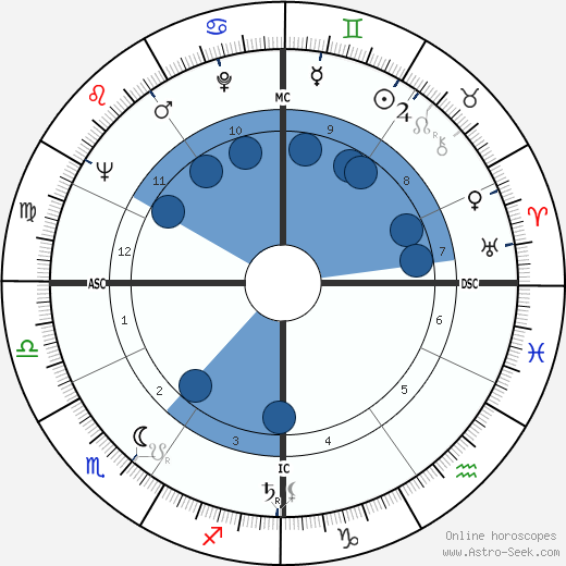 Philippe Venet wikipedia, biography, birth chart, instagram Philippe Venet wikipedia, horoscope, astrology, instagram