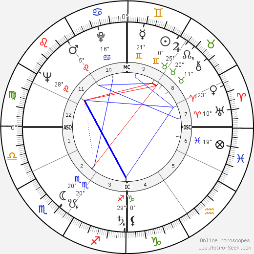 Philippe Venet birth chart, biography, wikipedia 2023, 2024