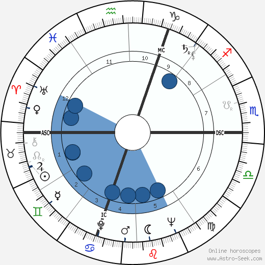 Pierre Jacquot Oroscopo, astrologia, Segno, zodiac, Data di nascita, instagram