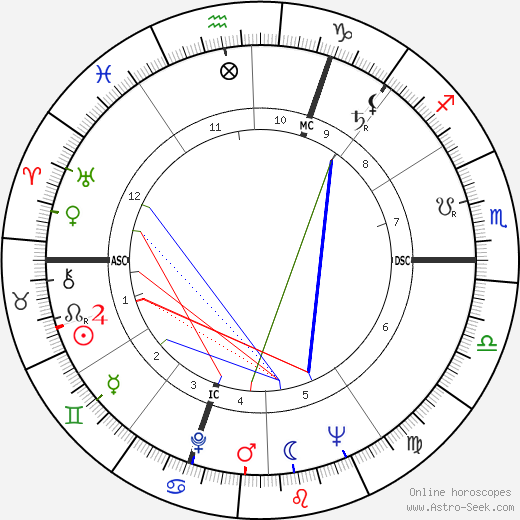 Pierre Jacquot birth chart, Pierre Jacquot astro natal horoscope, astrology