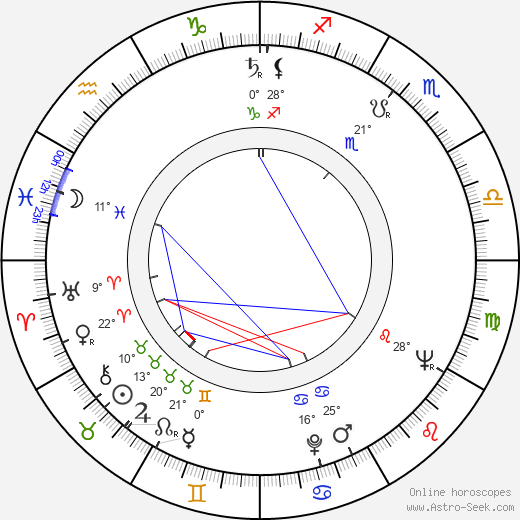 Pio Angeletti birth chart, biography, wikipedia 2024, 2025