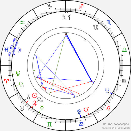 Pio Angeletti birth chart, Pio Angeletti astro natal horoscope, astrology