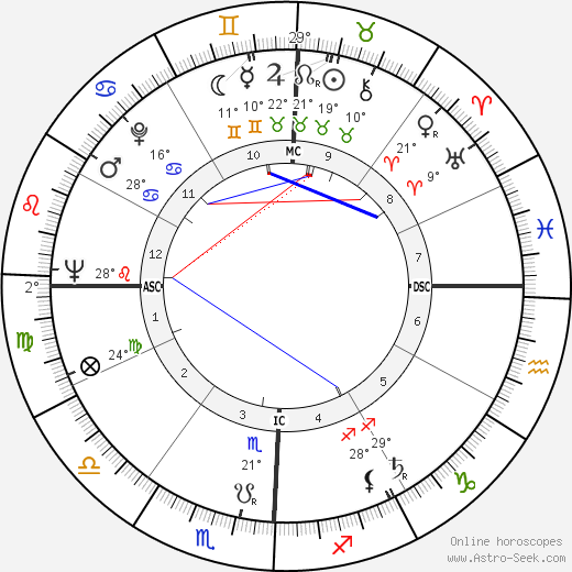 Richard Attlesey birth chart, biography, wikipedia 2024, 2025