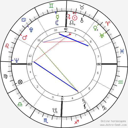 Richard Attlesey birth chart, Richard Attlesey astro natal horoscope, astrology