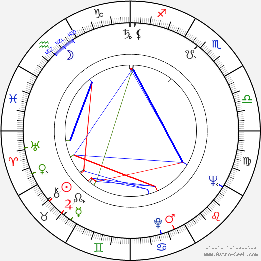 Rik Van Nutter birth chart, Rik Van Nutter astro natal horoscope, astrology