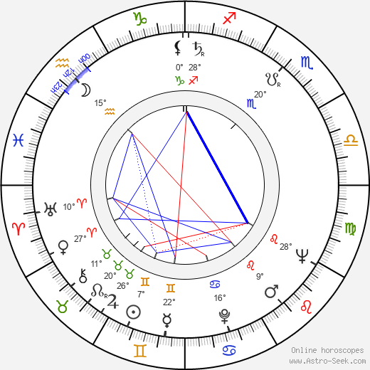 Robert Abboud birth chart, biography, wikipedia 2024, 2025