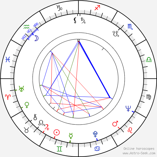 Robert Abboud birth chart, Robert Abboud astro natal horoscope, astrology