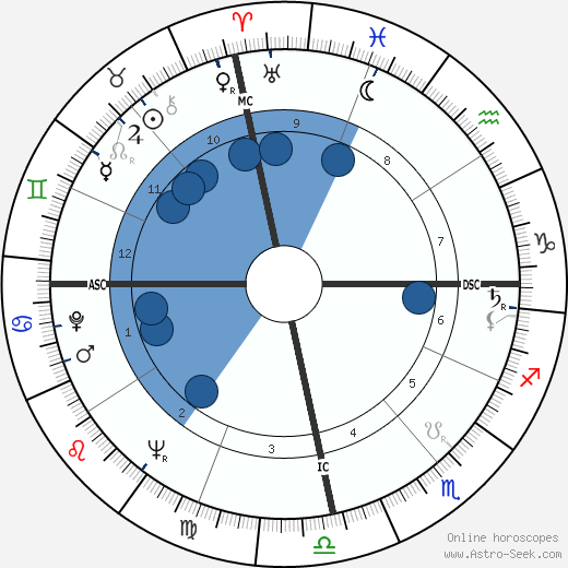 Ronald Golias wikipedia, horoscope, astrology, instagram
