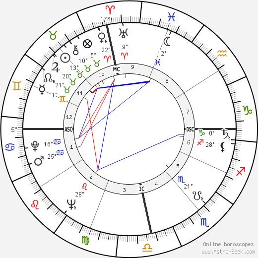 Ronald Golias birth chart, biography, wikipedia 2024, 2025