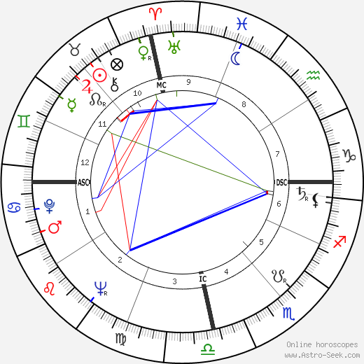 Ronald Golias birth chart, Ronald Golias astro natal horoscope, astrology