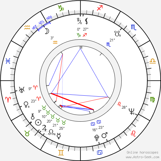 Stanislaw Mikulski birth chart, biography, wikipedia 2023, 2024