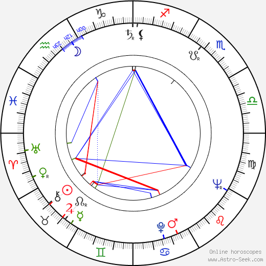 Stanislaw Mikulski birth chart, Stanislaw Mikulski astro natal horoscope, astrology