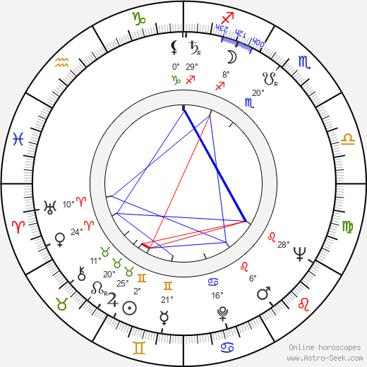 Takeshi Katô birth chart, biography, wikipedia 2023, 2024