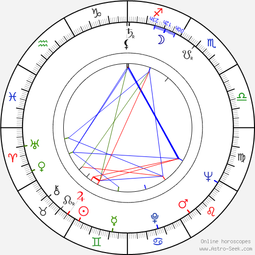 Takeshi Katô birth chart, Takeshi Katô astro natal horoscope, astrology