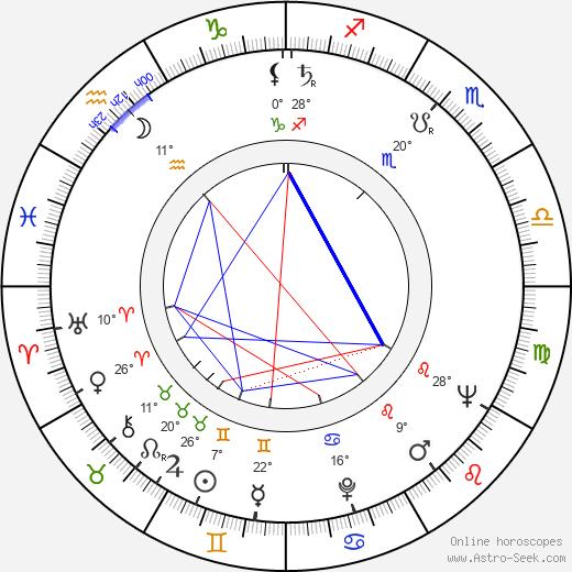 Teuvo Juuti birth chart, biography, wikipedia 2023, 2024