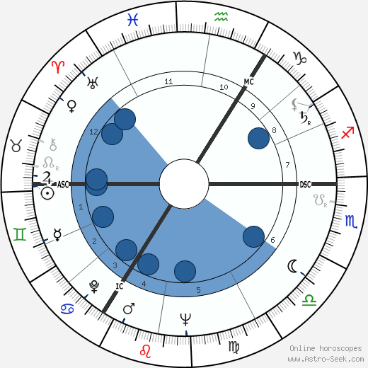 Theo Koomen wikipedia, horoscope, astrology, instagram