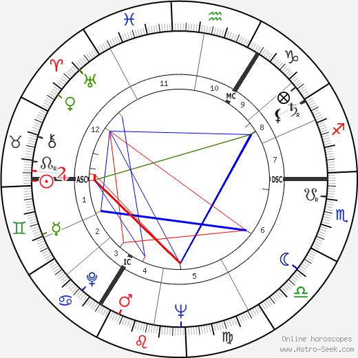 Theo Koomen birth chart, Theo Koomen astro natal horoscope, astrology