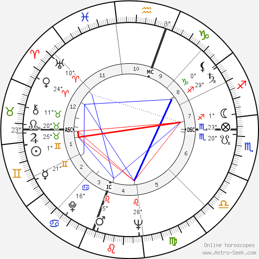 Thomas Erjart birth chart, biography, wikipedia 2024, 2025