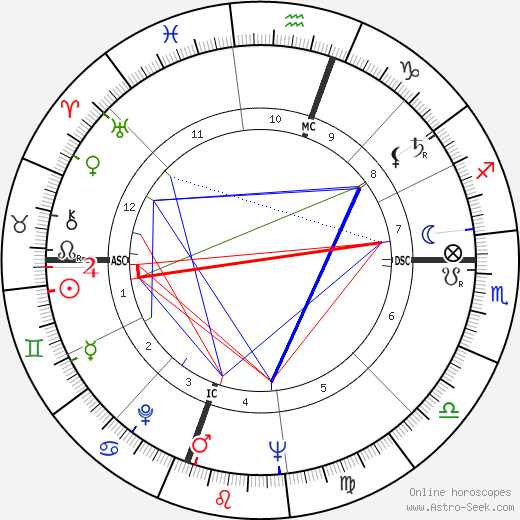 Thomas Erjart birth chart, Thomas Erjart astro natal horoscope, astrology