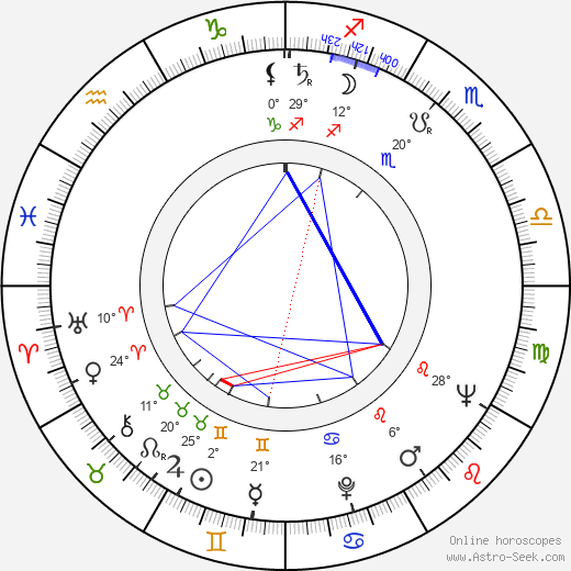 Tiina Rinne birth chart, biography, wikipedia 2024, 2025