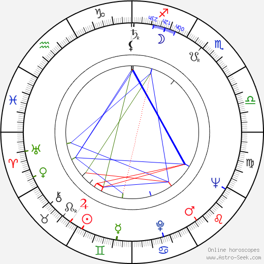 Tiina Rinne birth chart, Tiina Rinne astro natal horoscope, astrology