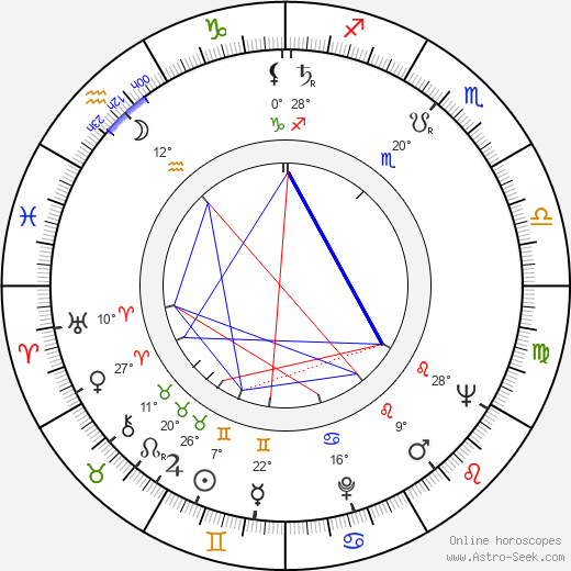 Tuulikki Schreck birth chart, biography, wikipedia 2024, 2025