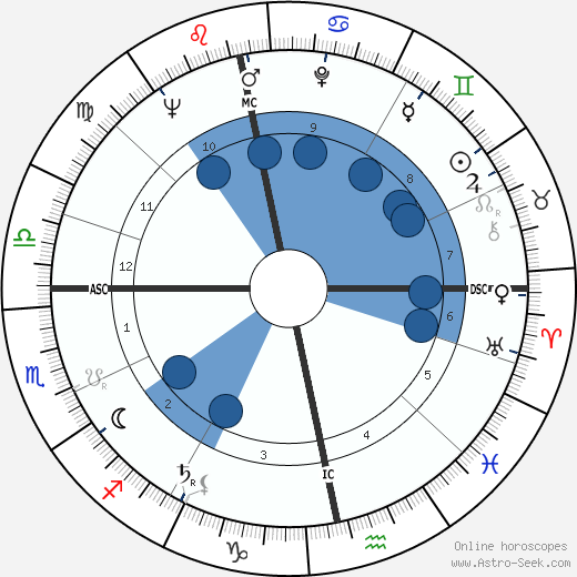 Ulla Jacobsson wikipedia, biography, birth chart, instagram Ulla Jacobsson wikipedia, horoscope, astrology, instagram