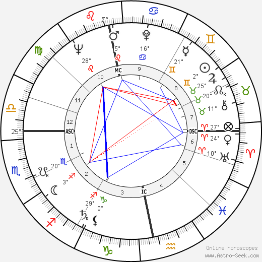 Ulla Jacobsson birth chart, biography, wikipedia 2024, 2025