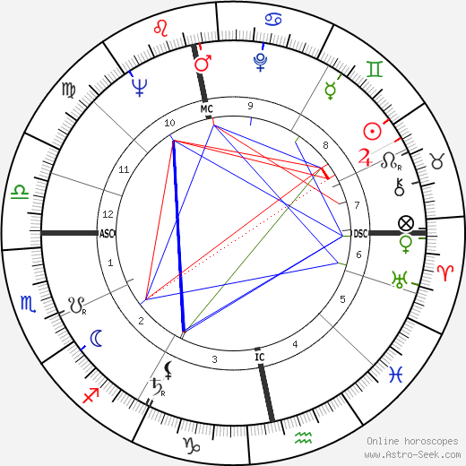 Ulla Jacobsson birth chart, Ulla Jacobsson astro natal horoscope, astrology