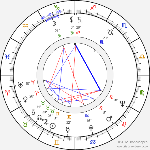 William Kelley birth chart, biography, wikipedia 2024, 2025